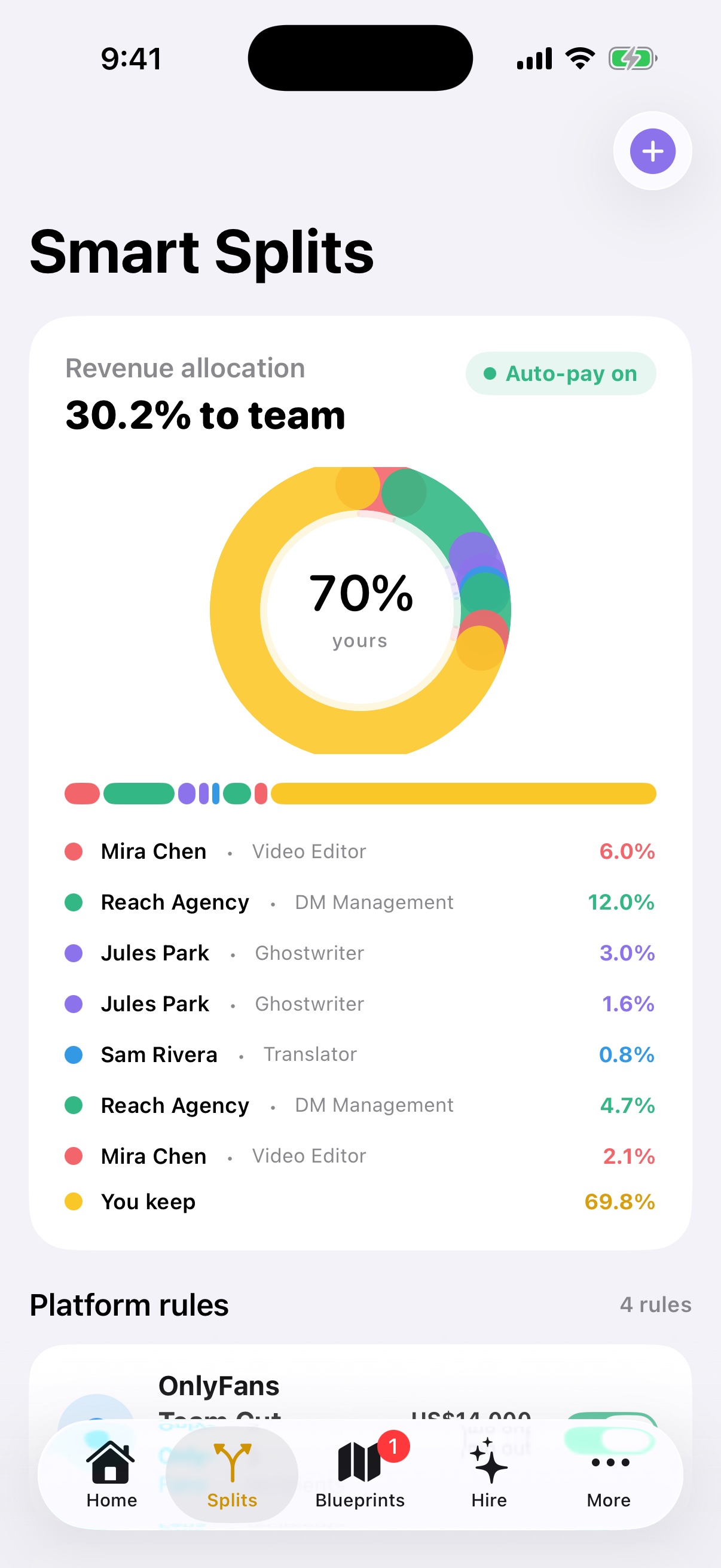 BananaSplits automatic team revenue allocation