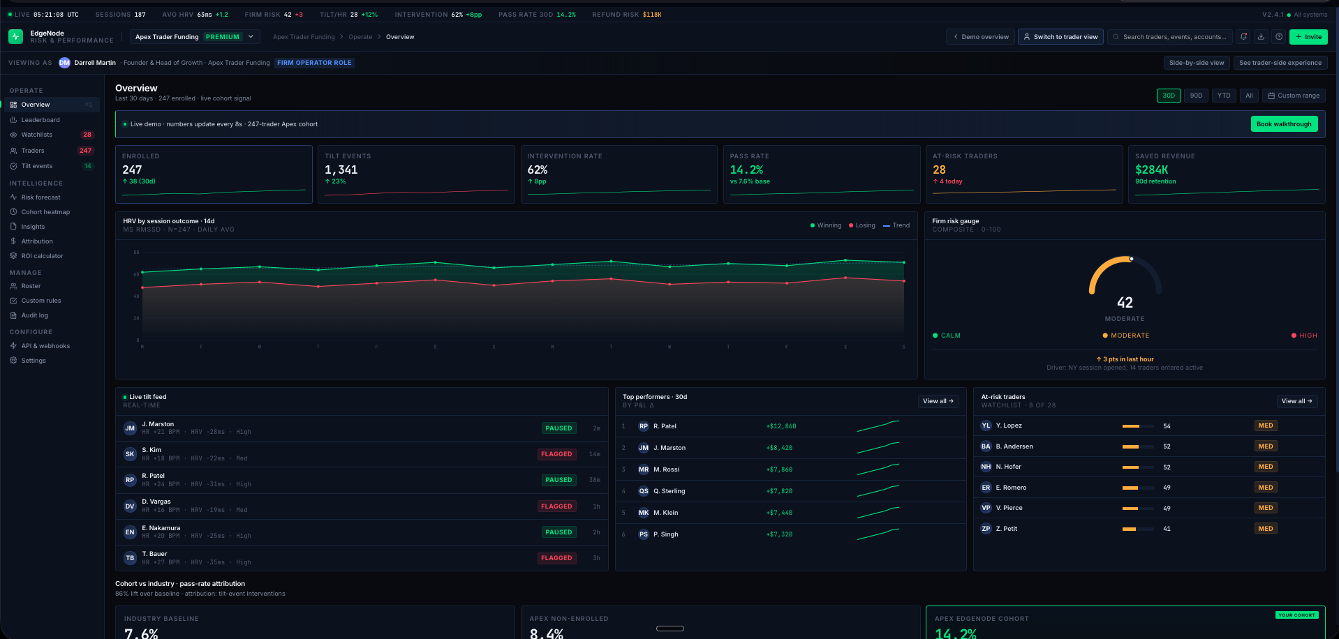 EdgeNode firm operator dashboard with trader risk and performance data