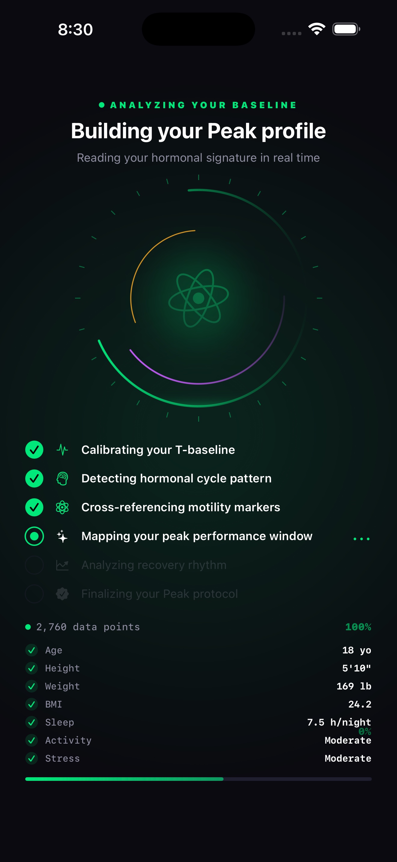Peak real-time hormonal profile analysis